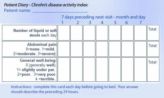 cdai index