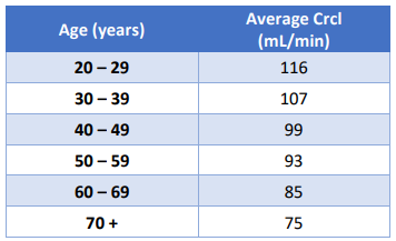 crcl table