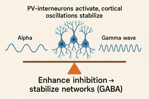 Schizophrenia Treatment