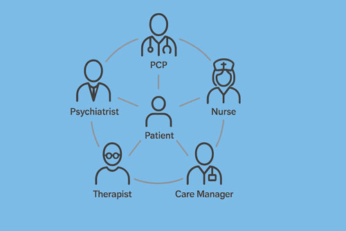 amily Physicians Routinely Screen for Depression and Anxiety