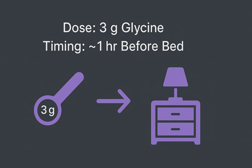 Glycine's Role in Sleep