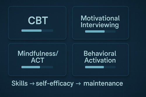 Psychiatry’s Role in the Obesity 