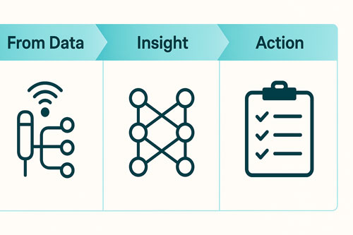 Digital Phenotyping