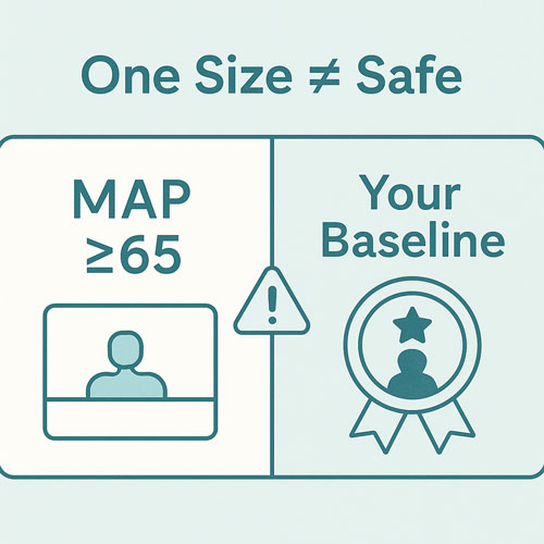 Blood Pressure Targets After Surgery