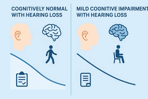 Hearing loss