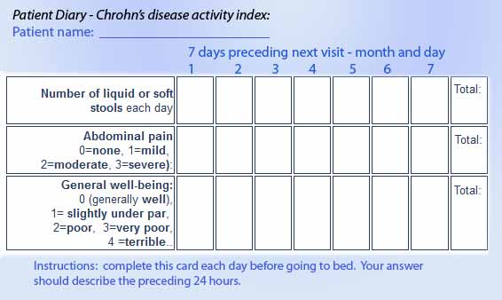 Crohns Disease Activity Index CDAI GlobalRPH Crohns Disease Activity Index CDAI GlobalRPH