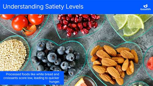 satiety index
