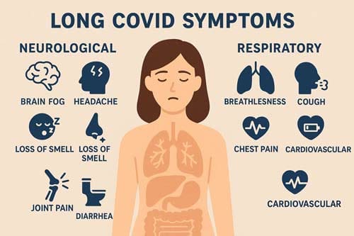 Long COVID